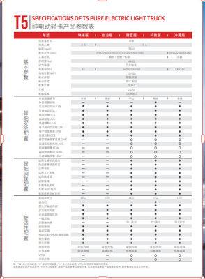 Especificações do camião elétrico puro T5